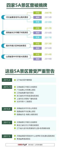 走遍中國(guó) 5A 景區(qū),要花多少門票錢?