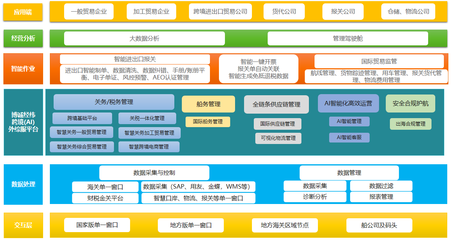 博誠經(jīng)緯扎根煙臺(tái)留學(xué)人員創(chuàng)業(yè)園區(qū),為企業(yè)數(shù)字化轉(zhuǎn)型助力賦能