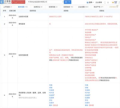 千禾味業(yè)增資至8億元